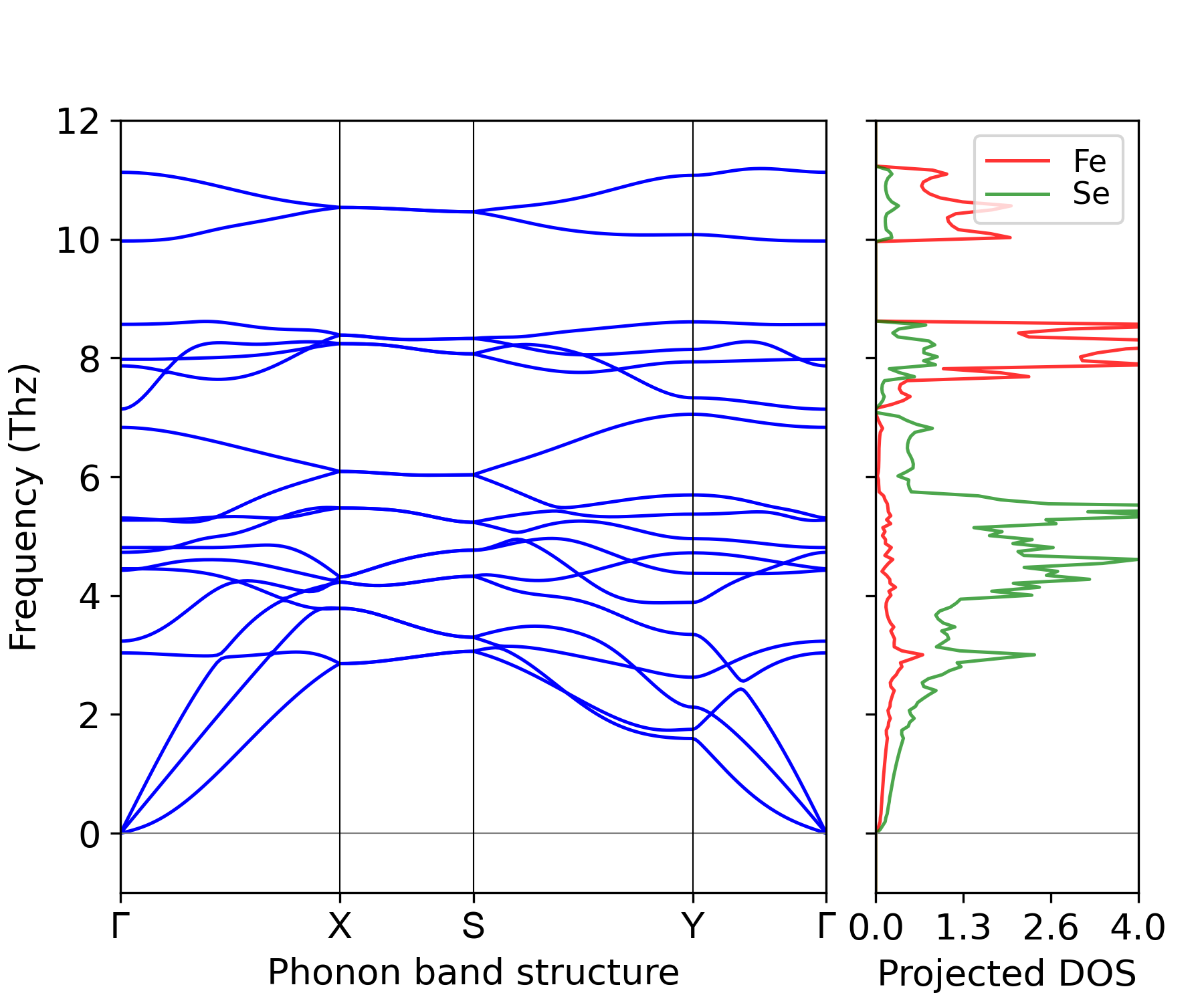 ../_images/phonon_BAND_LDOS-FeSe2_P2_1^m.png